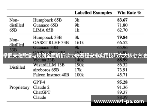 掌握关键数据与规则全面解析欧协联赛程安排实用技巧六大核心方法