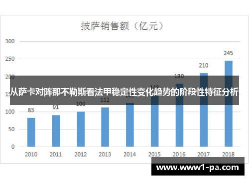 从萨卡对阵那不勒斯看法甲稳定性变化趋势的阶段性特征分析