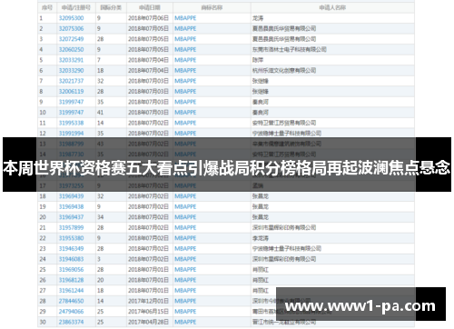 本周世界杯资格赛五大看点引爆战局积分榜格局再起波澜焦点悬念 本周世界杯资格赛五大看点引爆战局积分榜格局再起波澜焦点悬念