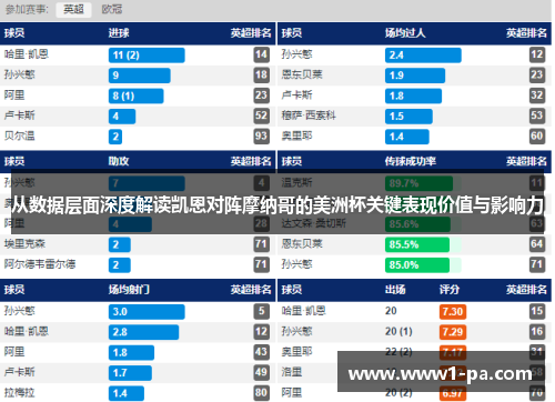 从数据层面深度解读凯恩对阵摩纳哥的美洲杯关键表现价值与影响力