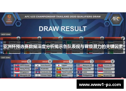 亚洲杯预选赛数据深度分析揭示各队表现与晋级潜力的关键因素