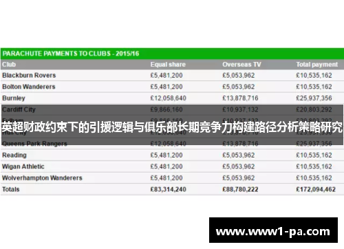 英超财政约束下的引援逻辑与俱乐部长期竞争力构建路径分析策略研究