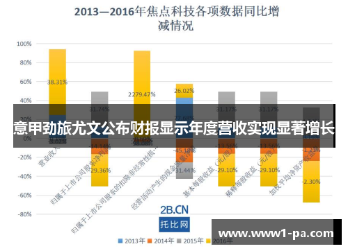 意甲劲旅尤文公布财报显示年度营收实现显著增长 意甲劲旅尤文公布财报显示年度营收实现显著增长