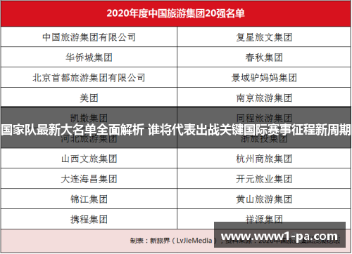 国家队最新大名单全面解析 谁将代表出战关键国际赛事征程新周期 国家队最新大名单全面解析 谁将代表出战关键国际赛事征程新周期